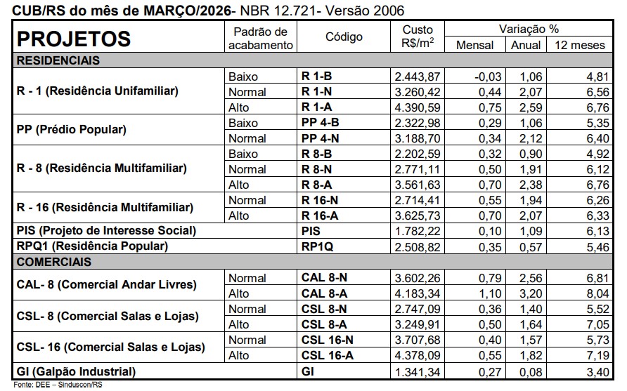 MARÇO/2026