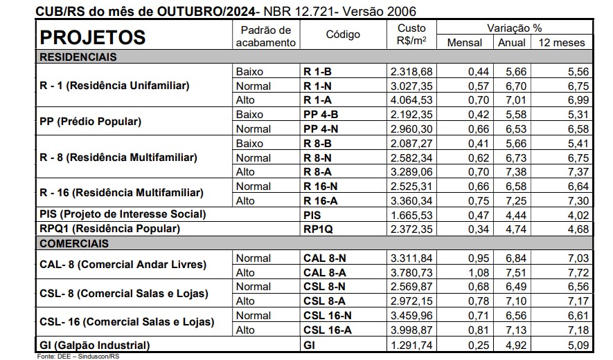 OUTUBRO/2024