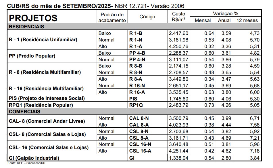 CUB-SETEMBRO-2025